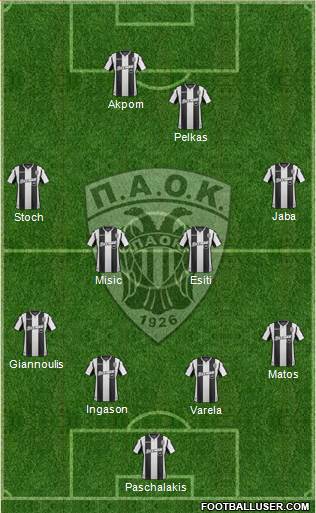 AS PAOK Salonika Formation 2019