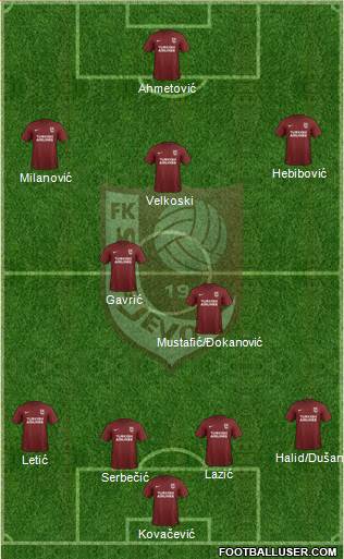 FK Sarajevo Formation 2019