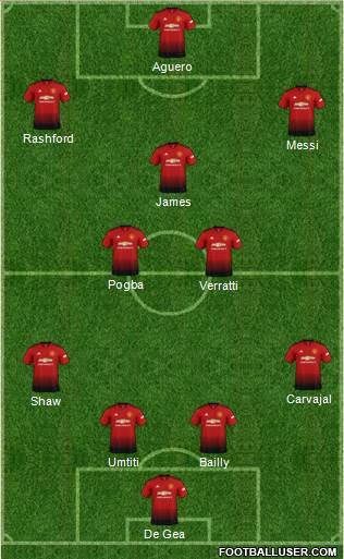 Manchester United Formation 2019