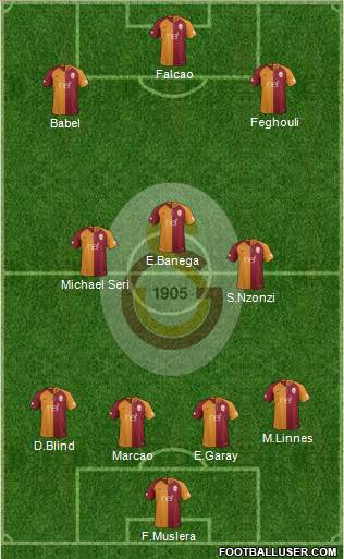 Galatasaray SK Formation 2019