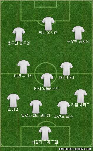 Dream Team Formation 2019