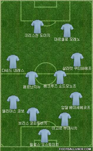 Dream Team Formation 2019