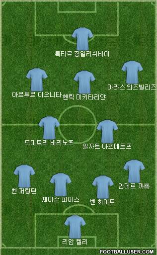 Dream Team Formation 2019