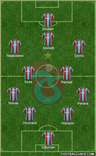 Trabzonspor Formation 2019