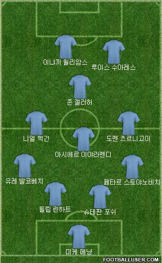 Dream Team Formation 2019