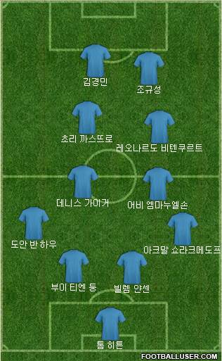 Dream Team Formation 2019