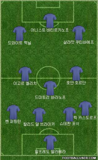 Dream Team Formation 2019