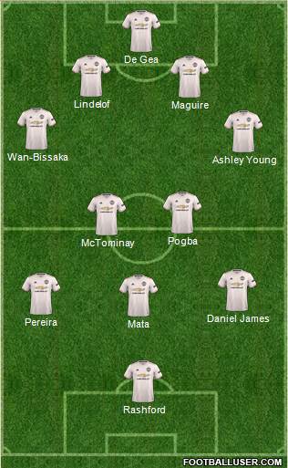 Manchester United Formation 2019
