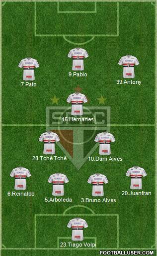 São Paulo FC Formation 2019