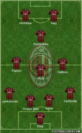 A.C. Milan Formation 2019
