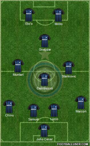 F.C. Internazionale Formation 2019