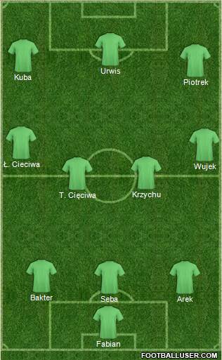 Champions League Team Formation 2019