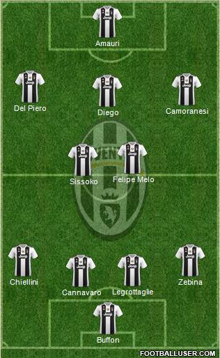 Juventus Formation 2019