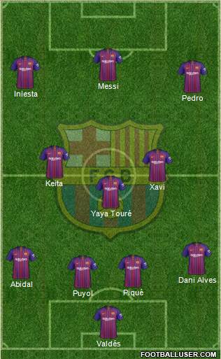 F.C. Barcelona Formation 2019