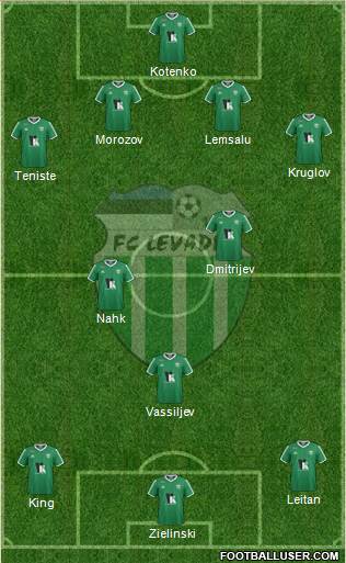 FC Levadia Tallinn Formation 2019