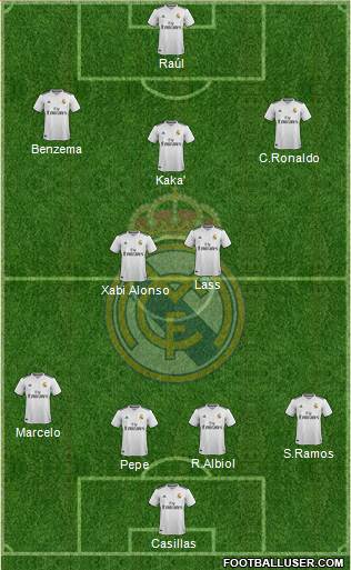 Real Madrid C.F. Formation 2019