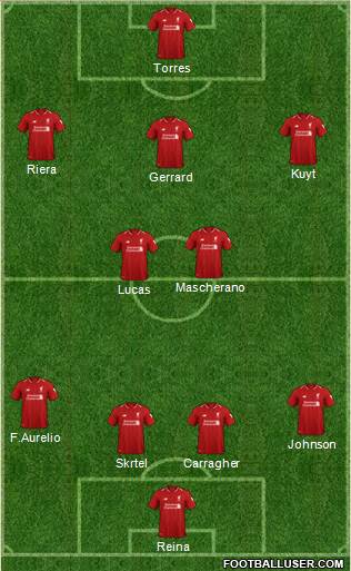 Liverpool Formation 2019