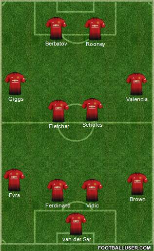Manchester United Formation 2019