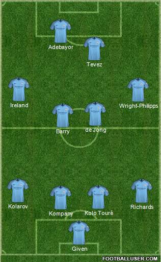 Manchester City Formation 2019