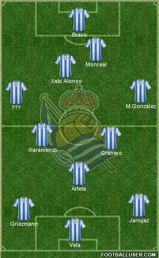 Real Sociedad S.A.D. Formation 2019