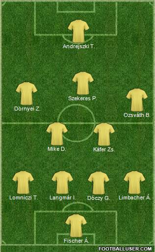 Dream Team Formation 2019