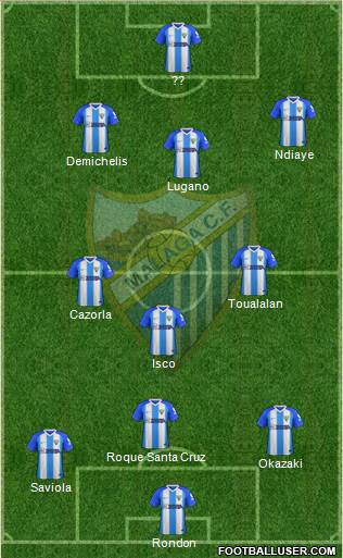 Málaga C.F., S.A.D. Formation 2019