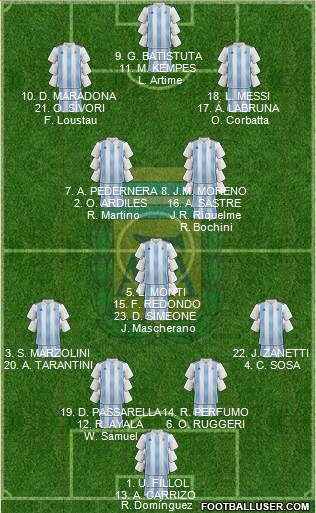 Argentina Formation 2019