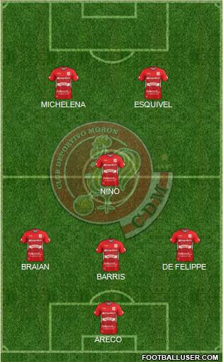 Deportivo Morón Formation 2019