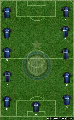 F.C. Internazionale Formation 2019