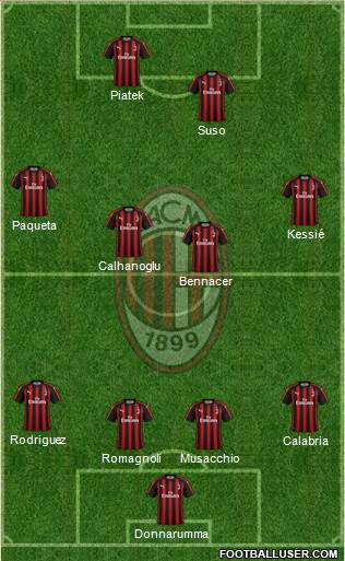 A.C. Milan Formation 2019