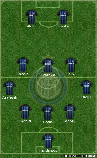 F.C. Internazionale Formation 2019