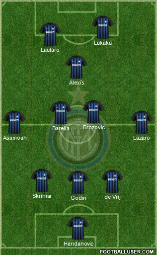 F.C. Internazionale Formation 2019