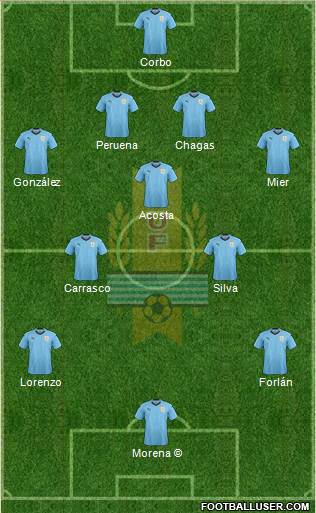Uruguay Formation 2019