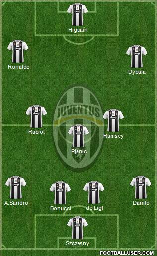 Juventus Formation 2019