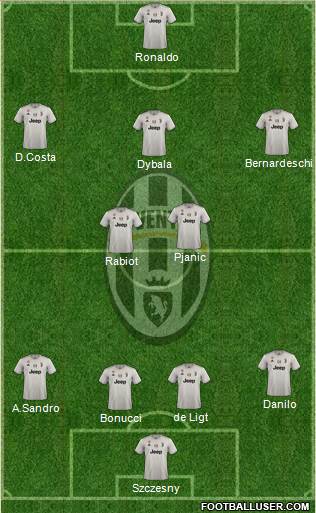 Juventus Formation 2019