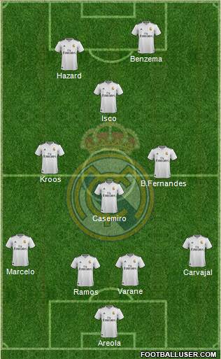 Real Madrid C.F. Formation 2019