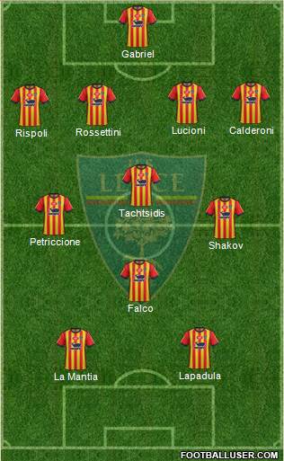 Lecce Formation 2019