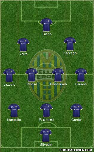 Hellas Verona Formation 2019