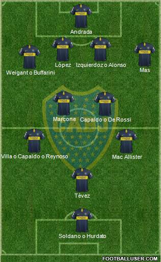 Boca Juniors Formation 2019