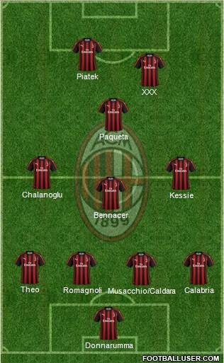 A.C. Milan Formation 2019