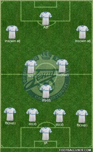 Zenit St. Petersburg Formation 2019