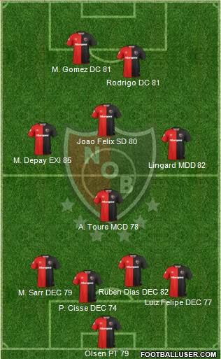 Newell's Old Boys Formation 2019