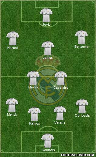 Real Madrid C.F. Formation 2019