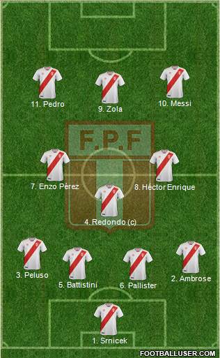 Peru Formation 2019