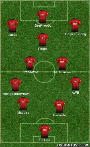 Manchester United Formation 2019