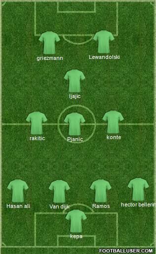 Champions League Team Formation 2019