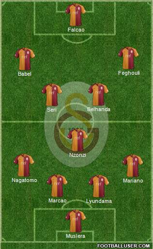 Galatasaray SK Formation 2019
