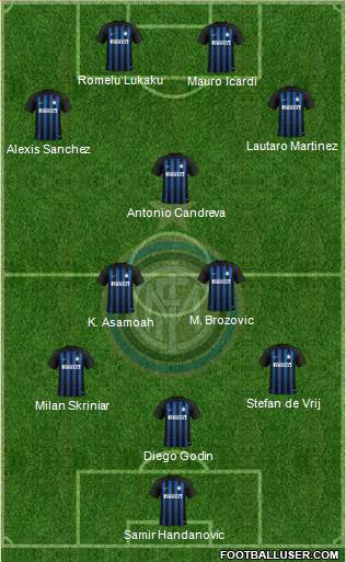F.C. Internazionale Formation 2019