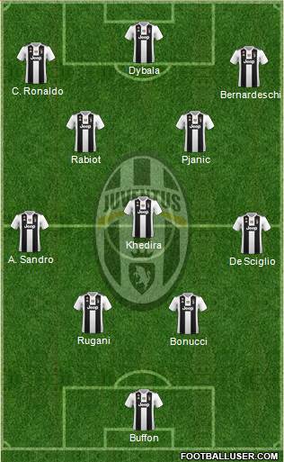 Juventus Formation 2019