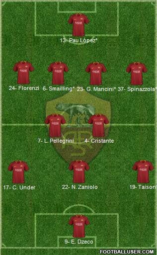 AS Roma Formation 2019